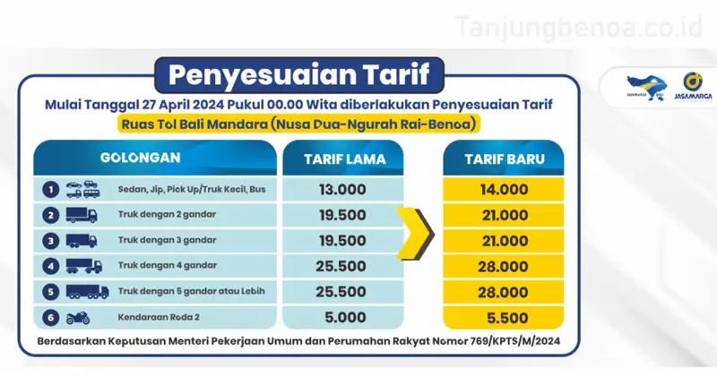 Tarif Tol Bali Mandara – 2024 Naik upto 10%